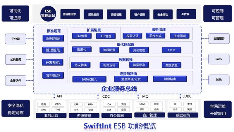 杭州软件开发：智慧之都的创新引擎